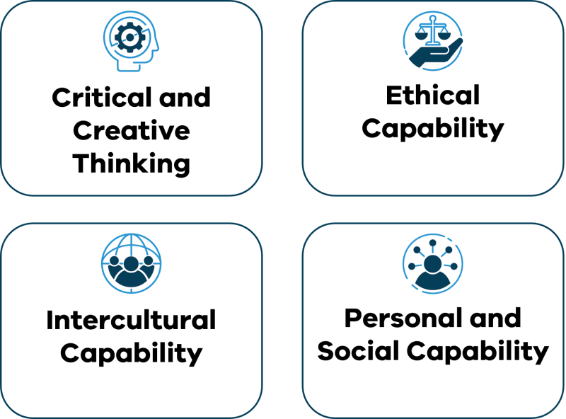 Capabilities of the Victorian Curriculum F–10