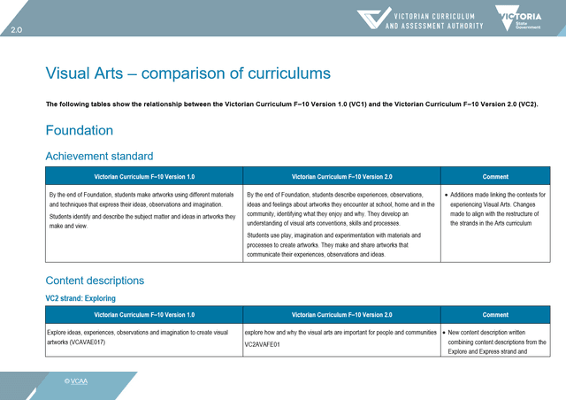 Thumbnail icon/preview for resource